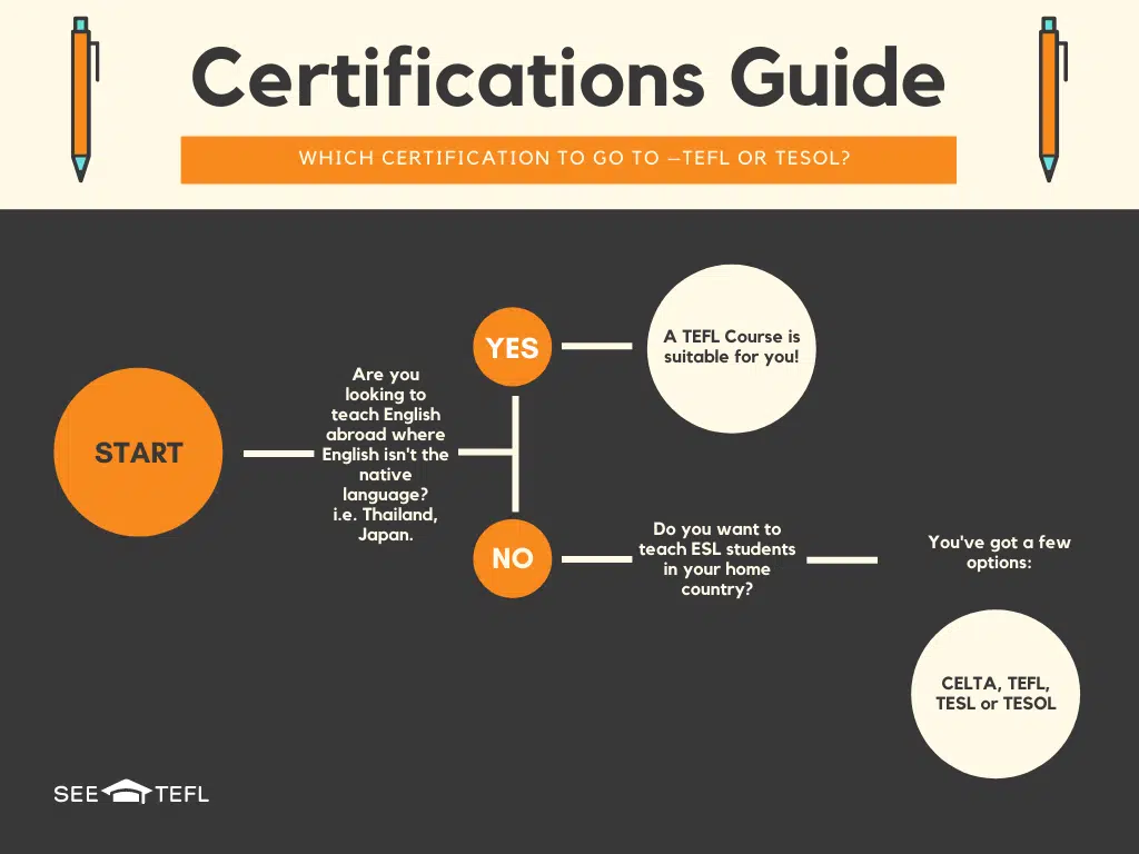 SEE_TEFL-certification-guide-esl-teacher